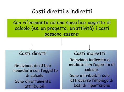 costi diretta e indiretta esempio.